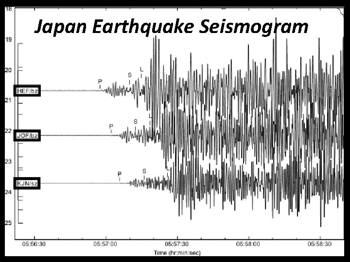 Japan Earthquake Seismogram L I S I S I L I 