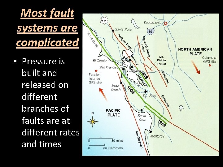 Most fault systems are complicated • Pressure is built and released on different branches