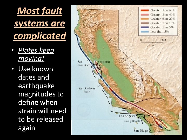 Most fault systems are complicated • Plates keep moving! • Use known dates and