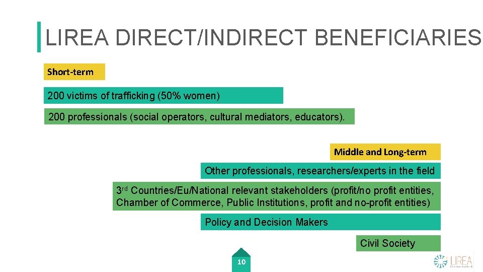 LIREA DIRECT/INDIRECT BENEFICIARIES Short-term 200 victims of trafficking (50% women) 200 professionals (social operators,