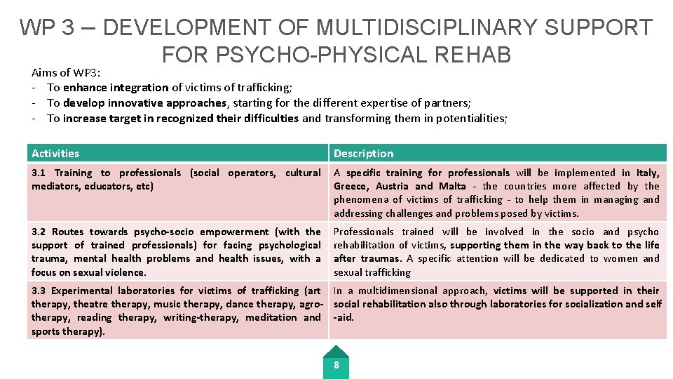 WP 3 – DEVELOPMENT OF MULTIDISCIPLINARY SUPPORT FOR PSYCHO-PHYSICAL REHAB Aims of WP 3: