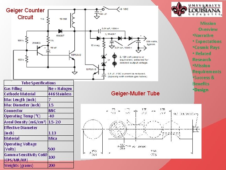 Geiger Counter Circuit Tube Specifications Gas Filling Ne + Halogen Cathode Material 446 Stainless