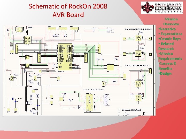 Schematic of Rock. On 2008 AVR Board Mission Overview • Narrative • Expectations •