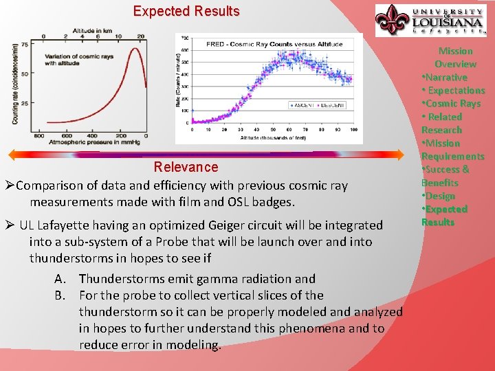 Expected Results Relevance ØComparison of data and efficiency with previous cosmic ray measurements made