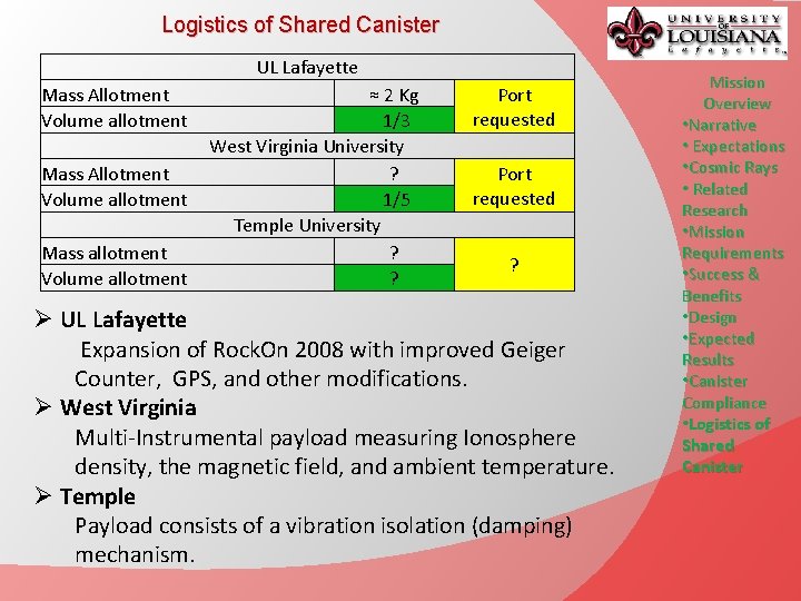 Logistics of Shared Canister UL Lafayette Mass Allotment Volume allotment Mass allotment Volume allotment