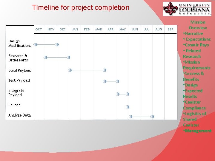 Timeline for project completion Mission Overview • Narrative • Expectations • Cosmic Rays •