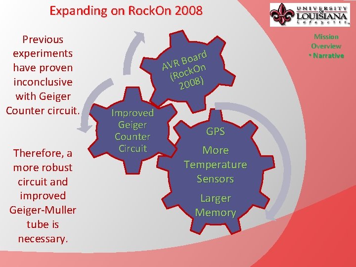 Expanding on Rock. On 2008 Previous experiments have proven inconclusive with Geiger Counter circuit.