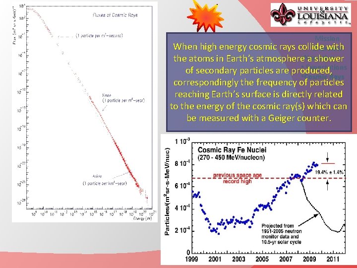 Mission When high energy cosmic rays collide with Overview the atoms in Earth’s atmosphere