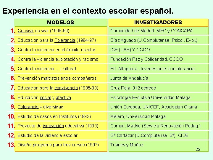Experiencia en el contexto escolar español. MODELOS INVESTIGADORES 1. Convivir es vivir (1998 -99)