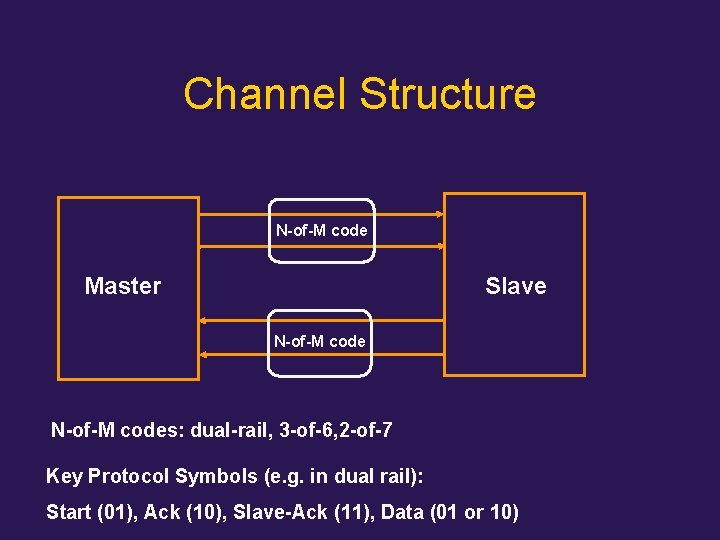 Channel Structure N-of-M code Master Slave N-of-M codes: dual-rail, 3 -of-6, 2 -of-7 Key
