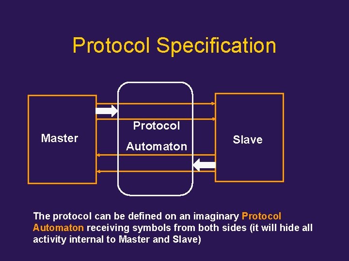 Protocol Specification Master Protocol Automaton Slave The protocol can be defined on an imaginary