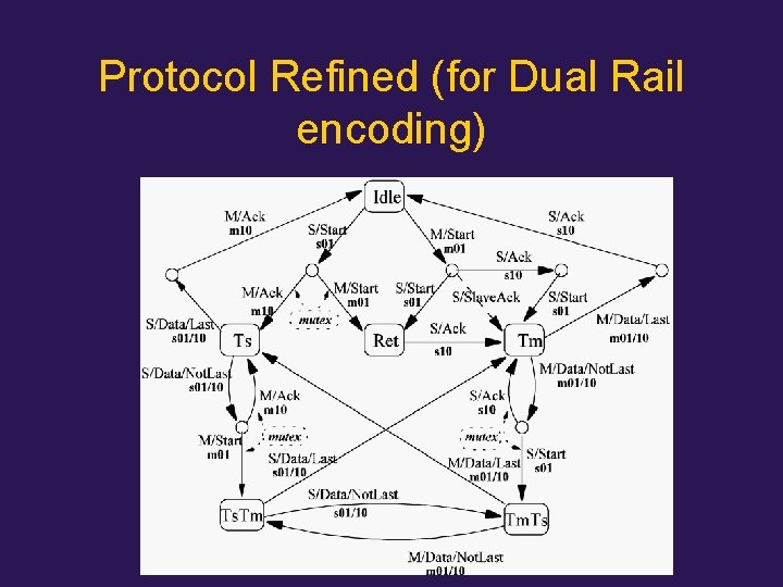 Protocol Refined (for Dual Rail encoding) 