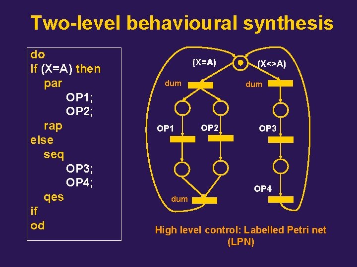 Two-level behavioural synthesis do if (X=A) then par OP 1; OP 2; rap else