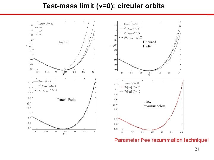 Test-mass limit (n=0): circular orbits Parameter free resummation technique! 24 
