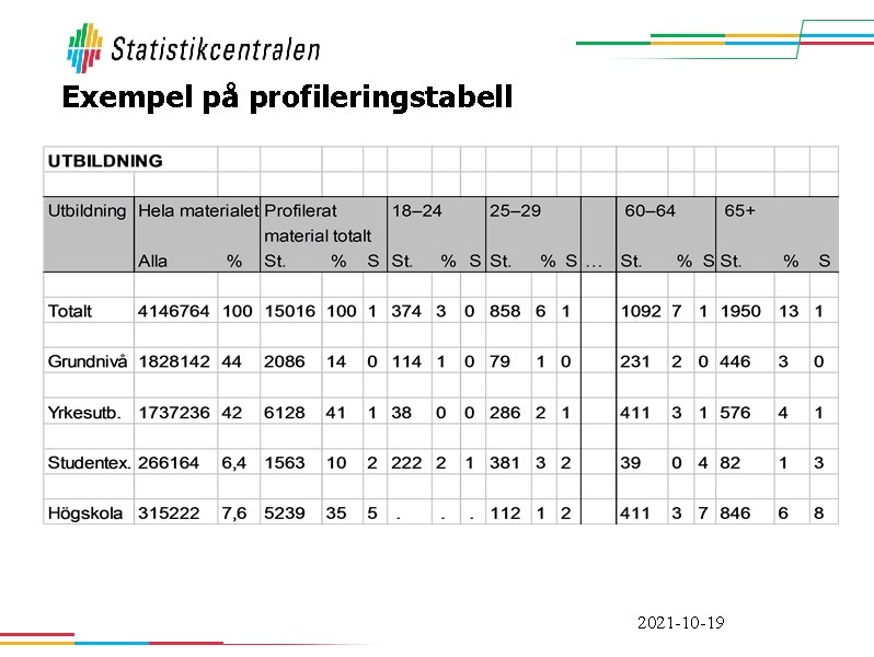 Exempel på profileringstabell 2021 -10 -19 