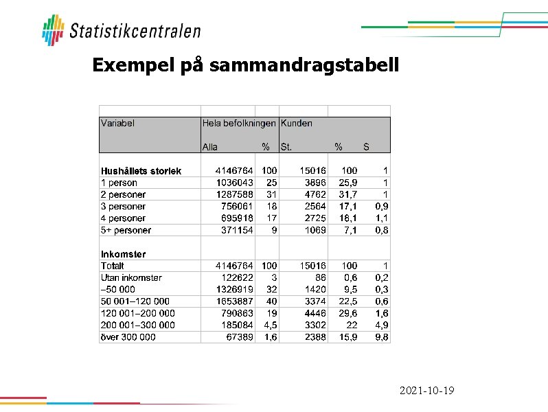 Exempel på sammandragstabell 2021 -10 -19 