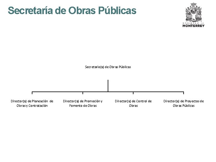 Secretaría de Obras Públicas Secretario(a) de Obras Públicas Director(a) de Planeación de Obras y