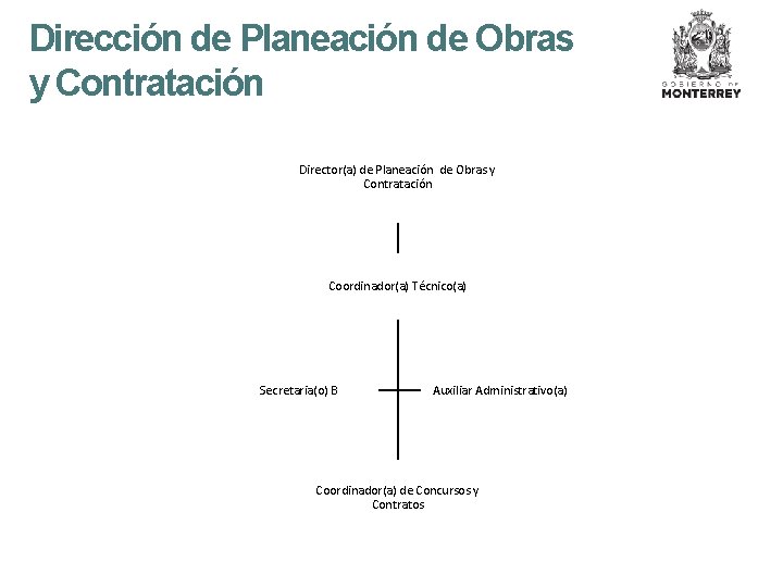 Dirección de Planeación de Obras y Contratación Director(a) de Planeación de Obras y Contratación