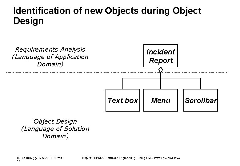 Identification of new Objects during Object Design Requirements Analysis (Language of Application Domain) Incident