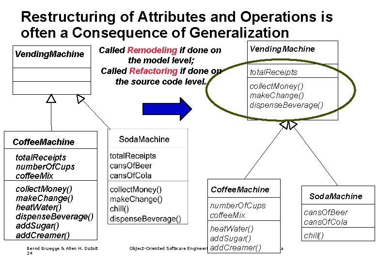 Restructuring of Attributes and Operations is often a Consequence of Generalization Vending. Machine Called