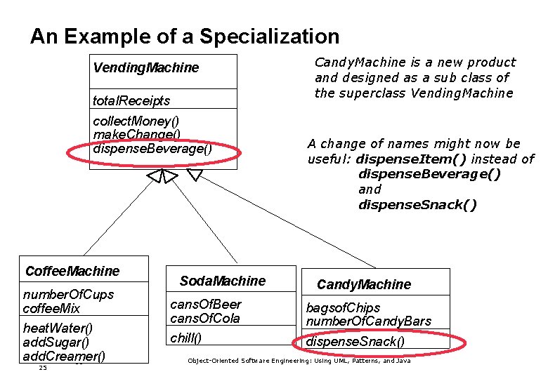 An Example of a Specialization Vending. Machine total. Receipts collect. Money() make. Change() dispense.