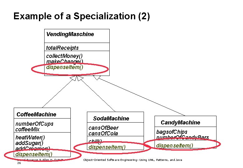 Example of a Specialization (2) Vending. Maschine total. Receipts collect. Money() make. Change() dispense.