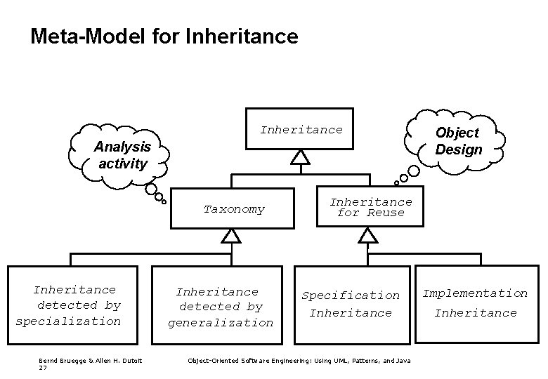 Meta-Model for Inheritance Analysis activity Taxonomy Inheritance detected by specialization Bernd Bruegge & Allen