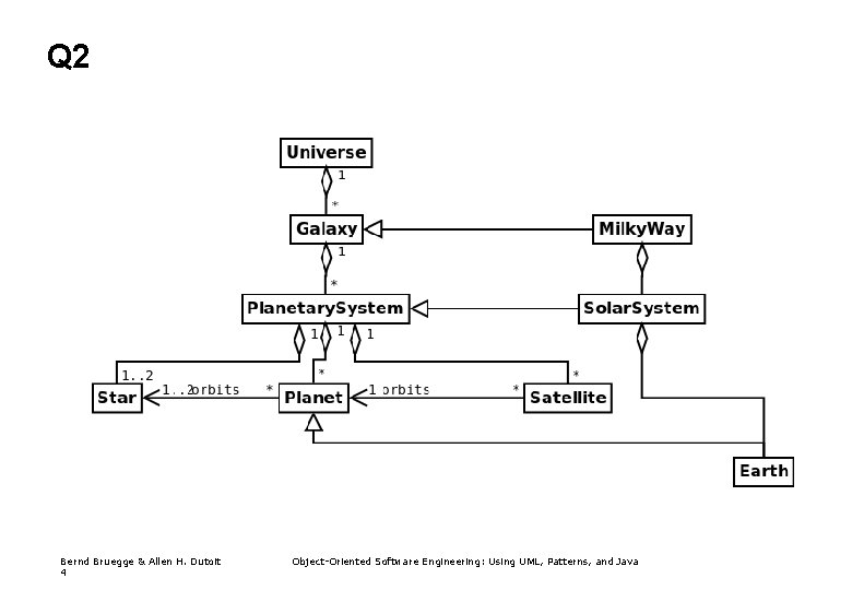 Q 2 Bernd Bruegge & Allen H. Dutoit 4 Object-Oriented Software Engineering: Using UML,