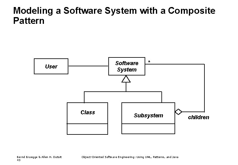 Modeling a Software System with a Composite Pattern Software System User Class Bernd Bruegge