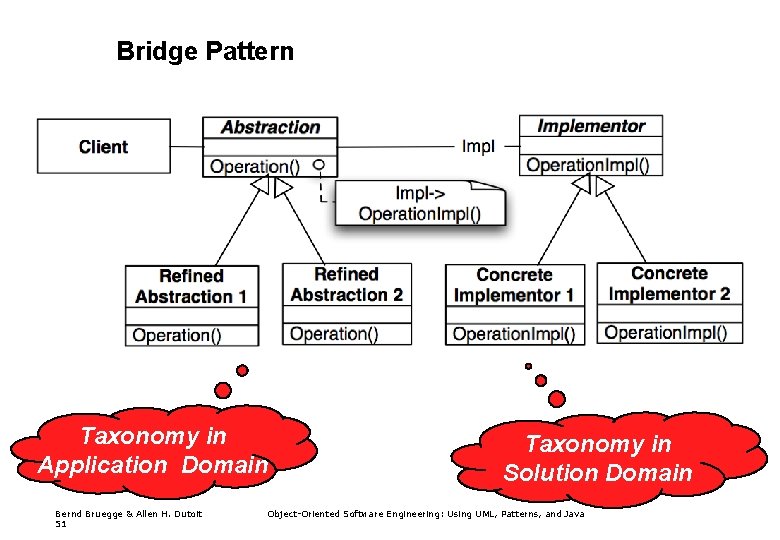 Bridge Pattern Taxonomy in Application Domain Bernd Bruegge & Allen H. Dutoit 51 Taxonomy
