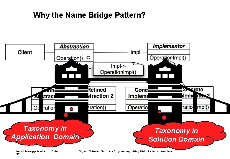 Why the Name Bridge Pattern? Taxonomy in Application Domain Bernd Bruegge & Allen H.