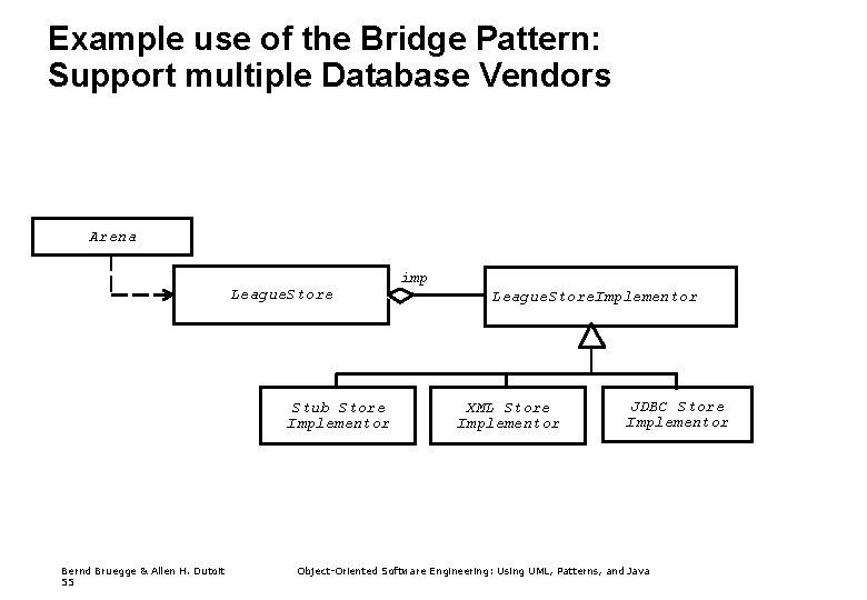 Example use of the Bridge Pattern: Support multiple Database Vendors Arena League. Store Stub