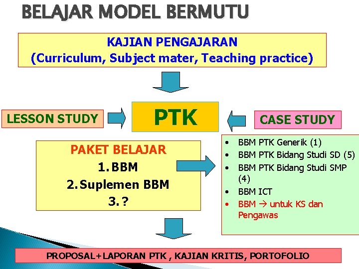 BELAJAR MODEL BERMUTU KAJIAN PENGAJARAN (Curriculum, Subject mater, Teaching practice) LESSON STUDY PTK PAKET