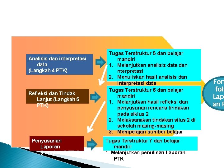 Analisis dan interpretasi data (Langkah 4 PTK) Refleksi dan Tindak Lanjut (Langkah 5 PTK)