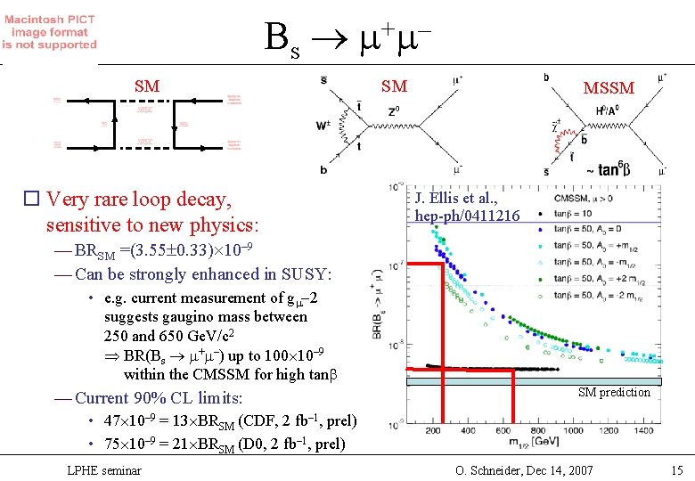 B s + – SM o Very rare loop decay, sensitive to new physics:
