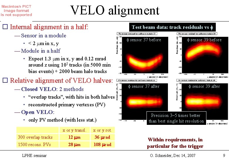 VELO alignment o Internal alignment in a half: Test beam data: track residuals vs
