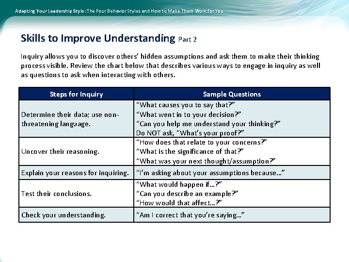 Adapting Your Leadership Style: The Four Behavior Styles and How to Make Them Work