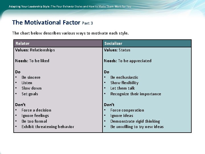 Adapting Your Leadership Style: The Four Behavior Styles and How to Make Them Work