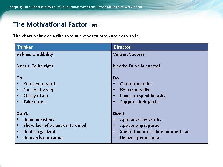 Adapting Your Leadership Style: The Four Behavior Styles and How to Make Them Work