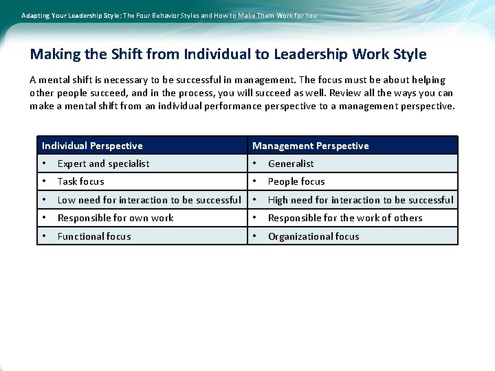 Adapting Your Leadership Style: The Four Behavior Styles and How to Make Them Work