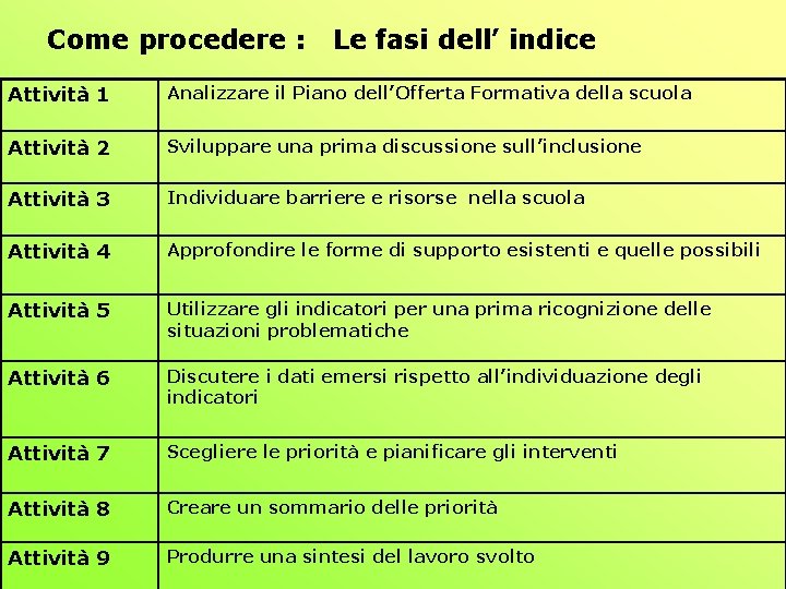 Come procedere : Le fasi dell’ indice Attività 1 Analizzare il Piano dell’Offerta Formativa