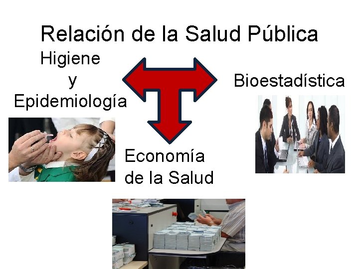 Relación de la Salud Pública Higiene y Epidemiología Economía de la Salud Bioestadística 