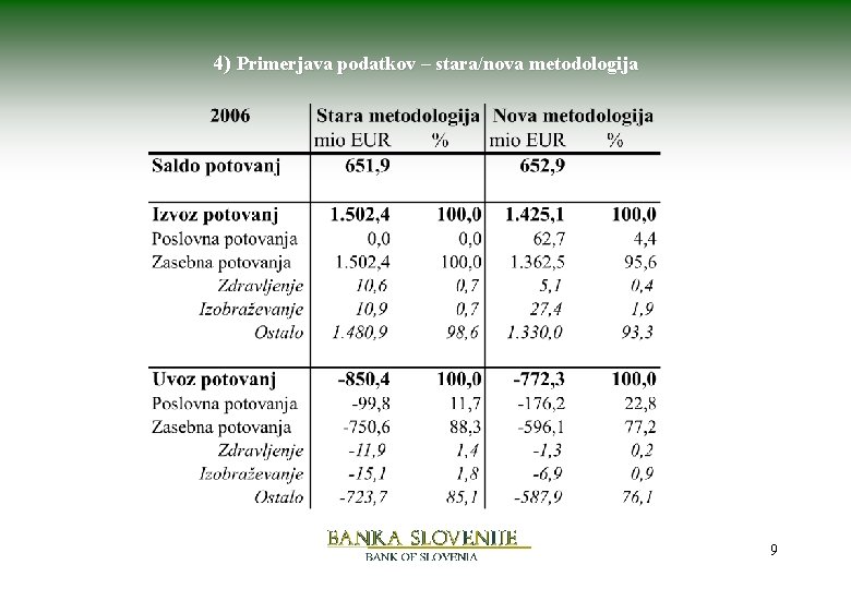 4) Primerjava podatkov – stara/nova metodologija 9 