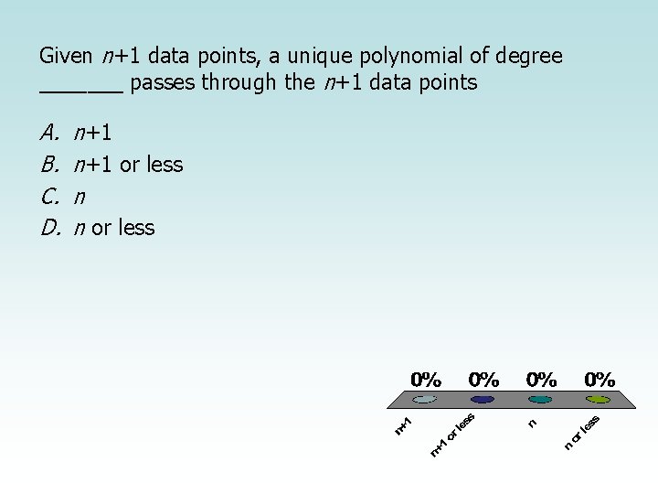 Given n+1 data points, a unique polynomial of degree _______ passes through the n+1