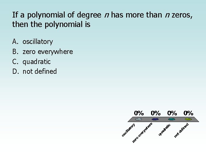 If a polynomial of degree n has more than n zeros, then the polynomial