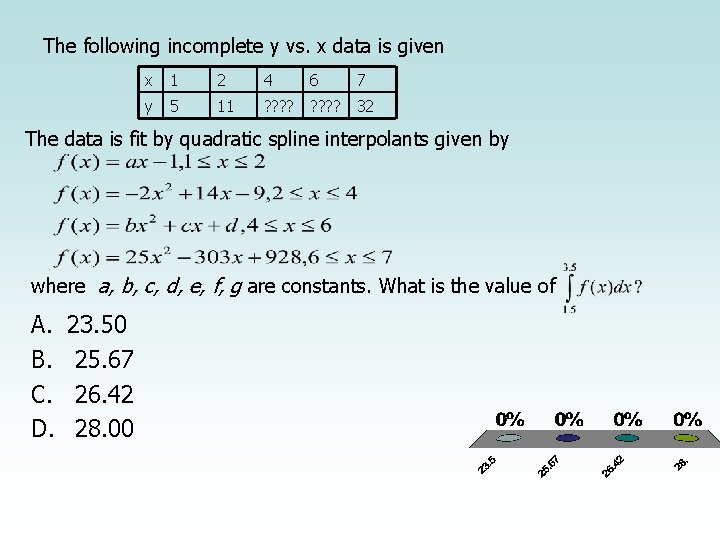 The following incomplete y vs. x data is given x 1 2 4 6