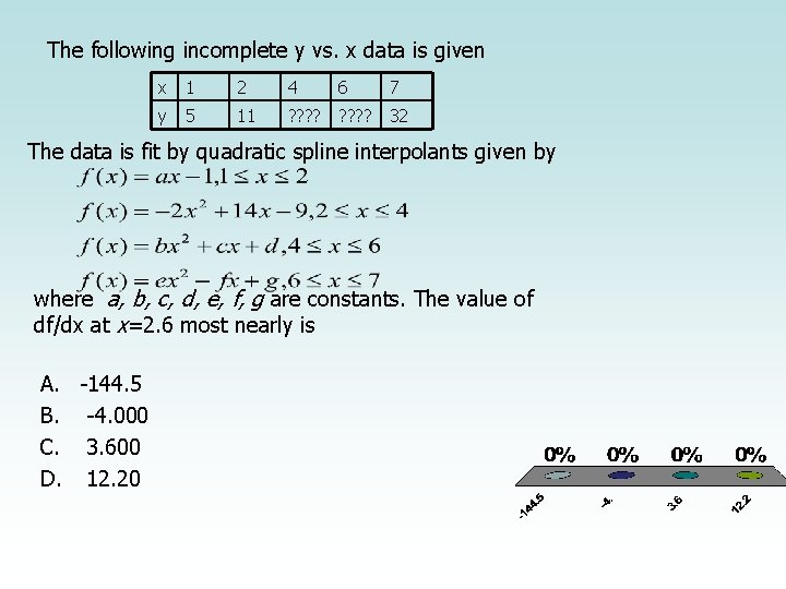 The following incomplete y vs. x data is given x 1 2 4 6