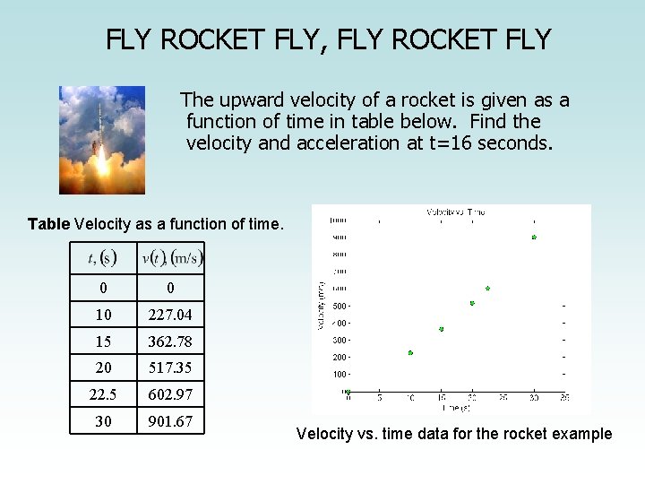 FLY ROCKET FLY, FLY ROCKET FLY The upward velocity of a rocket is given