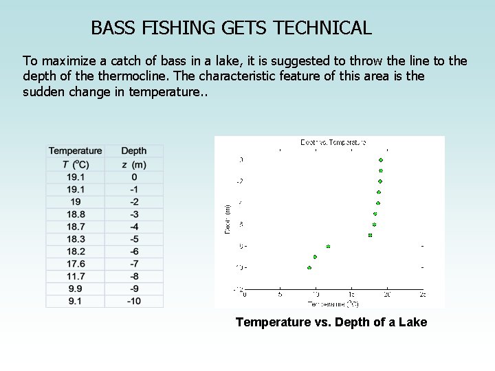 BASS FISHING GETS TECHNICAL To maximize a catch of bass in a lake, it