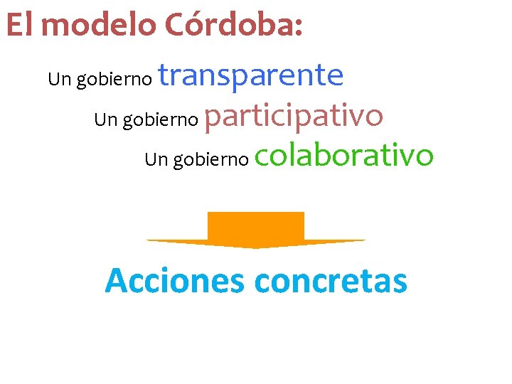 El modelo Córdoba: Un gobierno transparente Un gobierno participativo Un gobierno colaborativo Acciones concretas